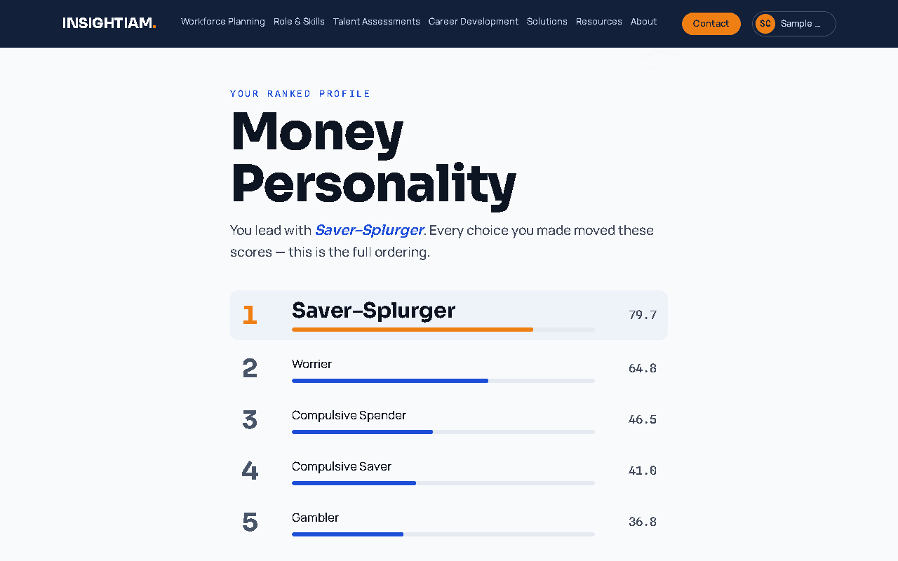 A completed Money Personality result: ranked profile with the dominant type first.
