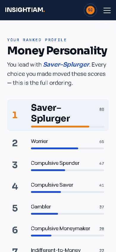 A completed Money Personality result on a phone: ranked profile with the dominant type first.